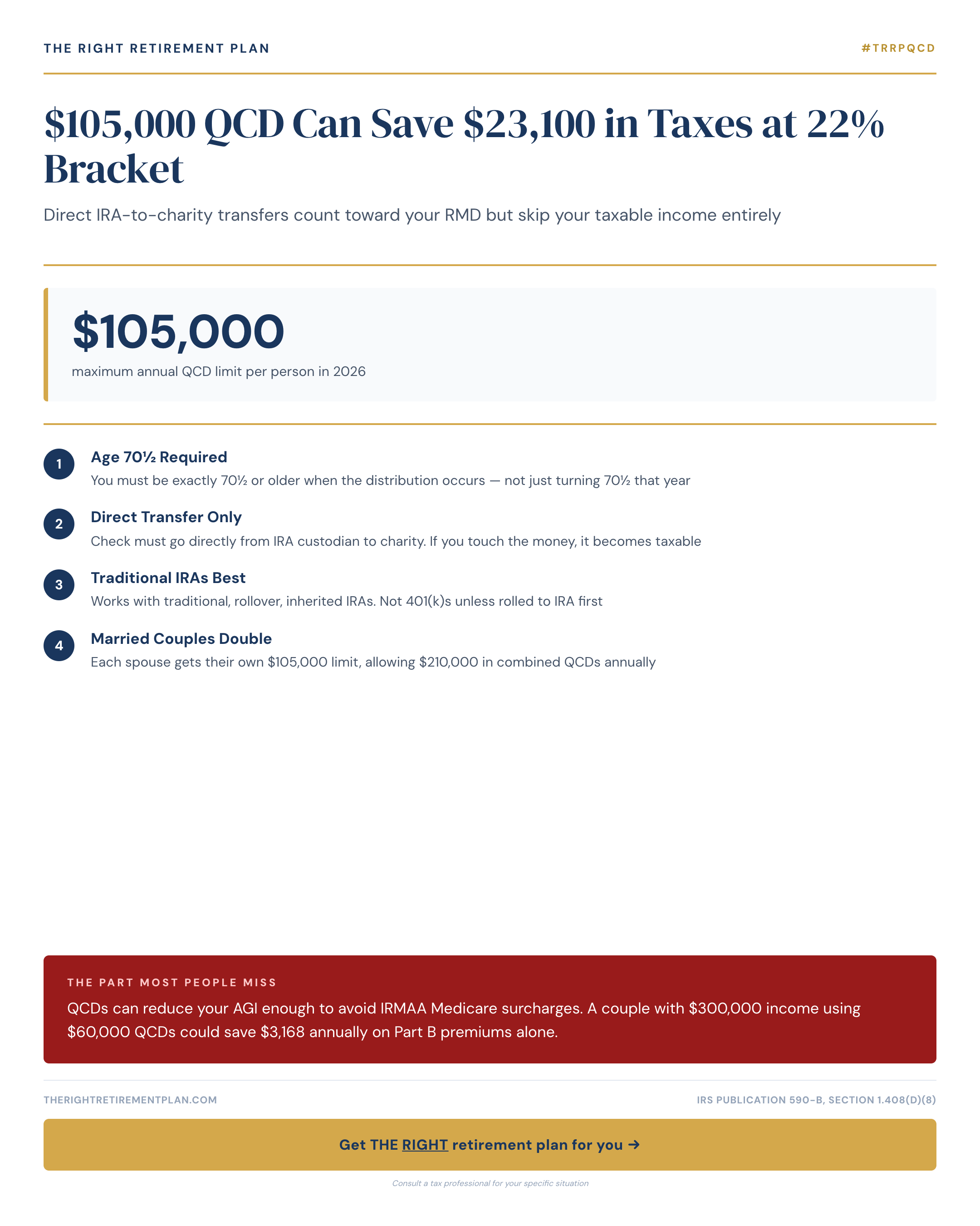 $105,000 QCD Can Save $23,100 in Taxes at 22% Bracket