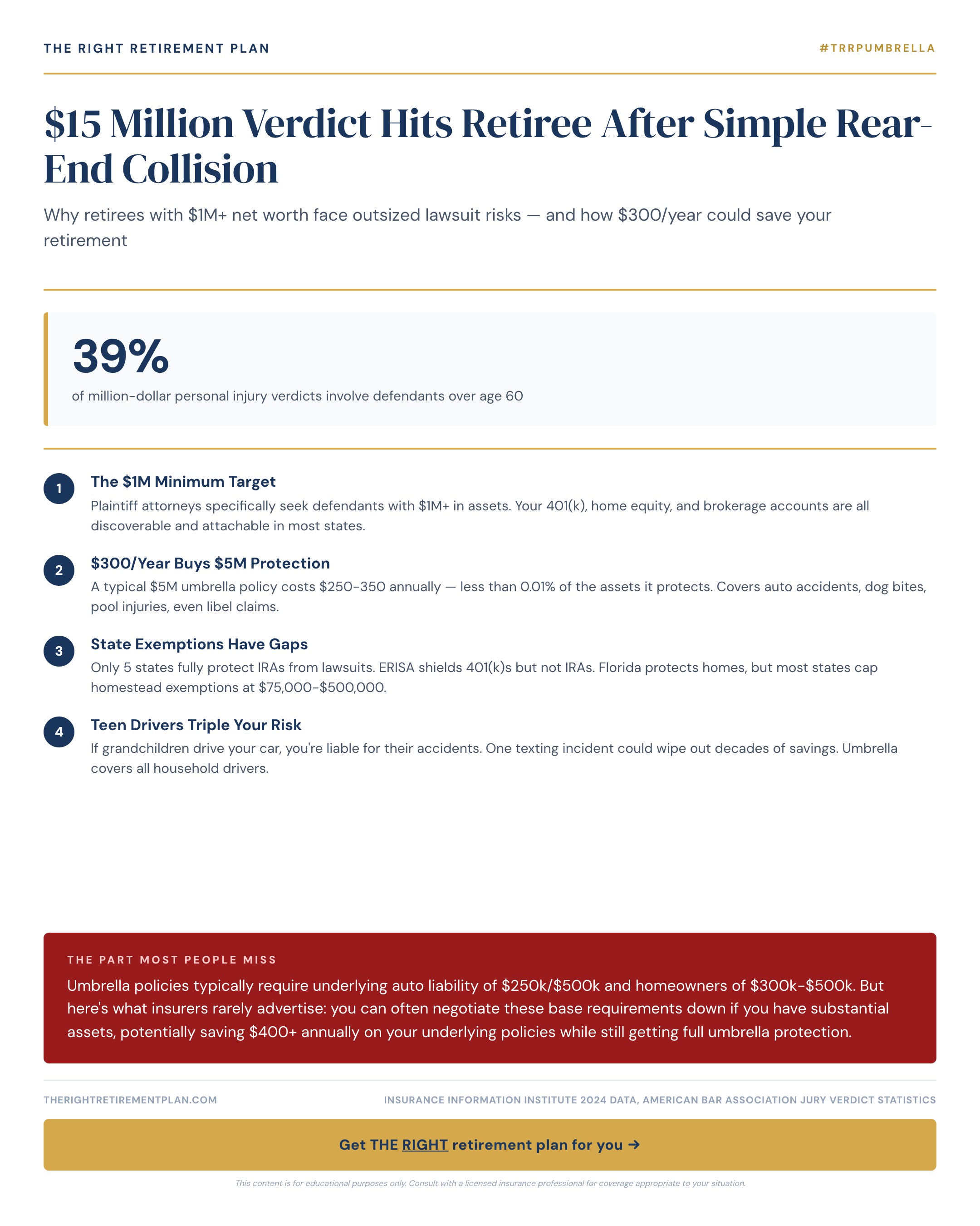 $15 Million Verdict Hits Retiree After Simple Rear-End Collision