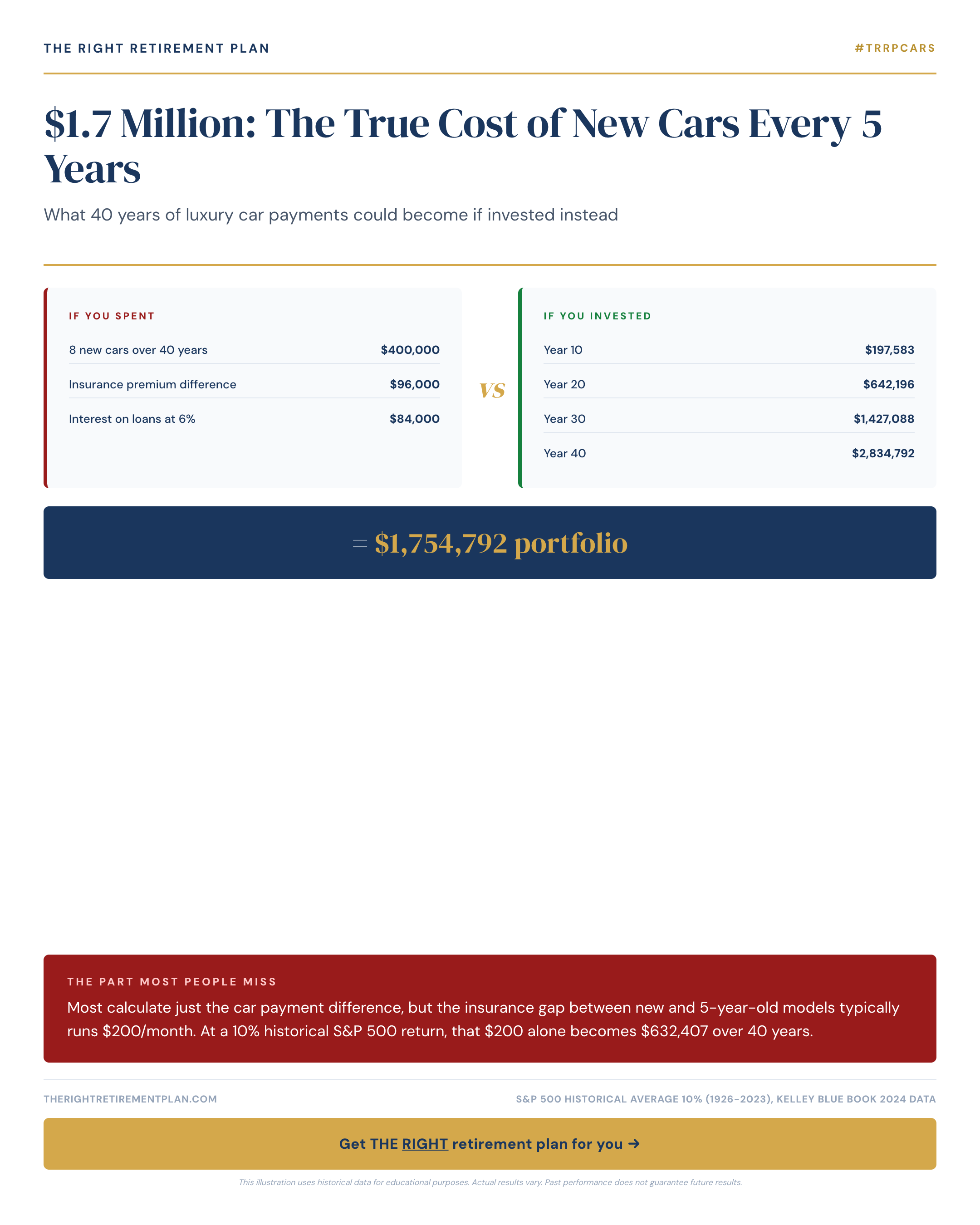 $1.7 Million: The True Cost of New Cars Every 5 Years