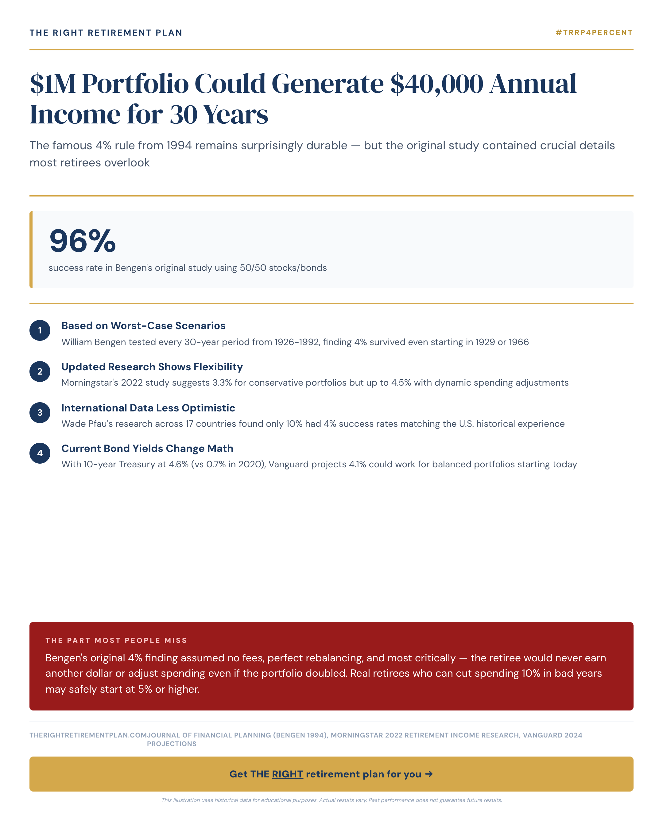 $1M Portfolio Could Generate $40,000 Annual Income for 30 Years