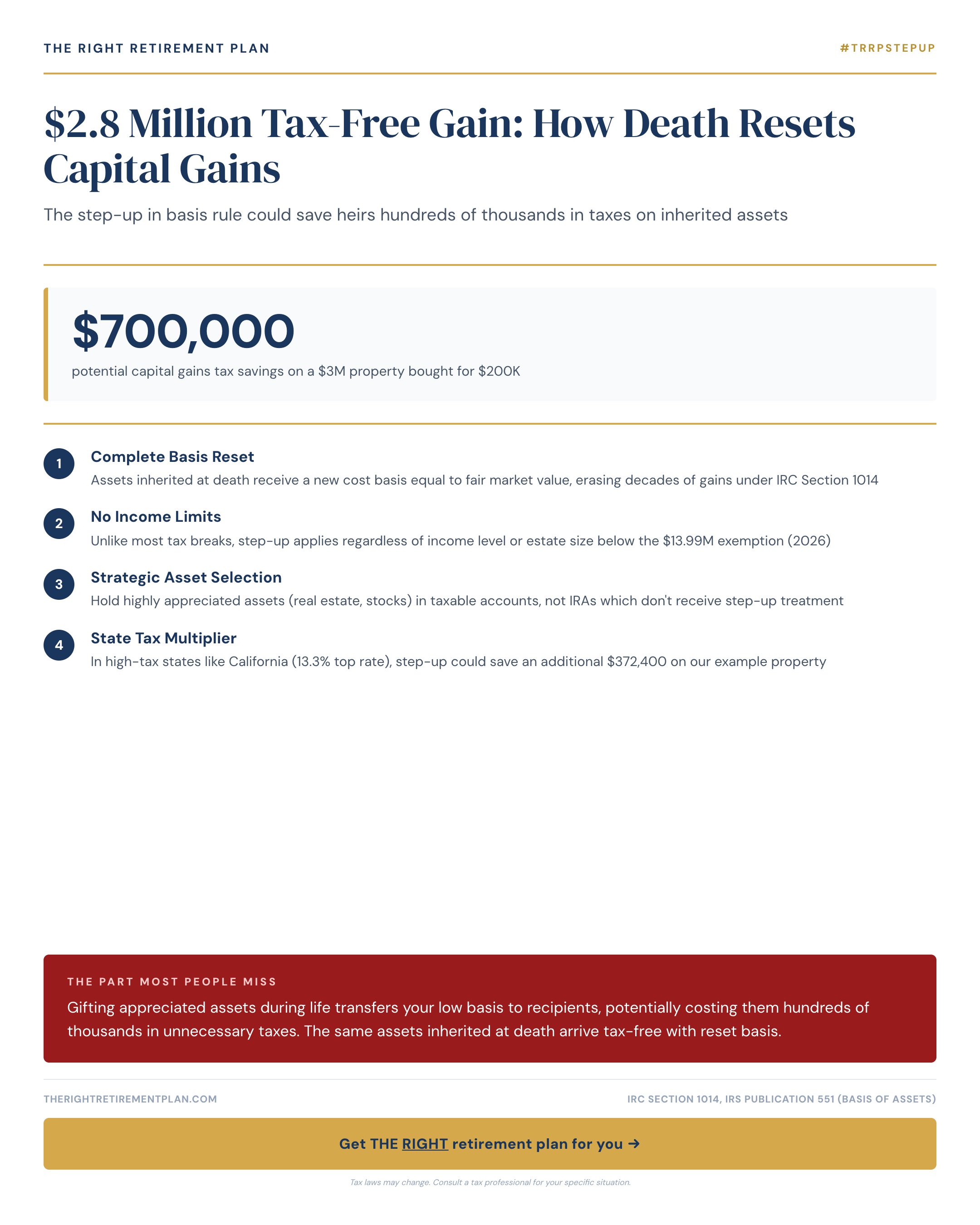 $2.8 Million Tax-Free Gain: How Death Resets Capital Gains