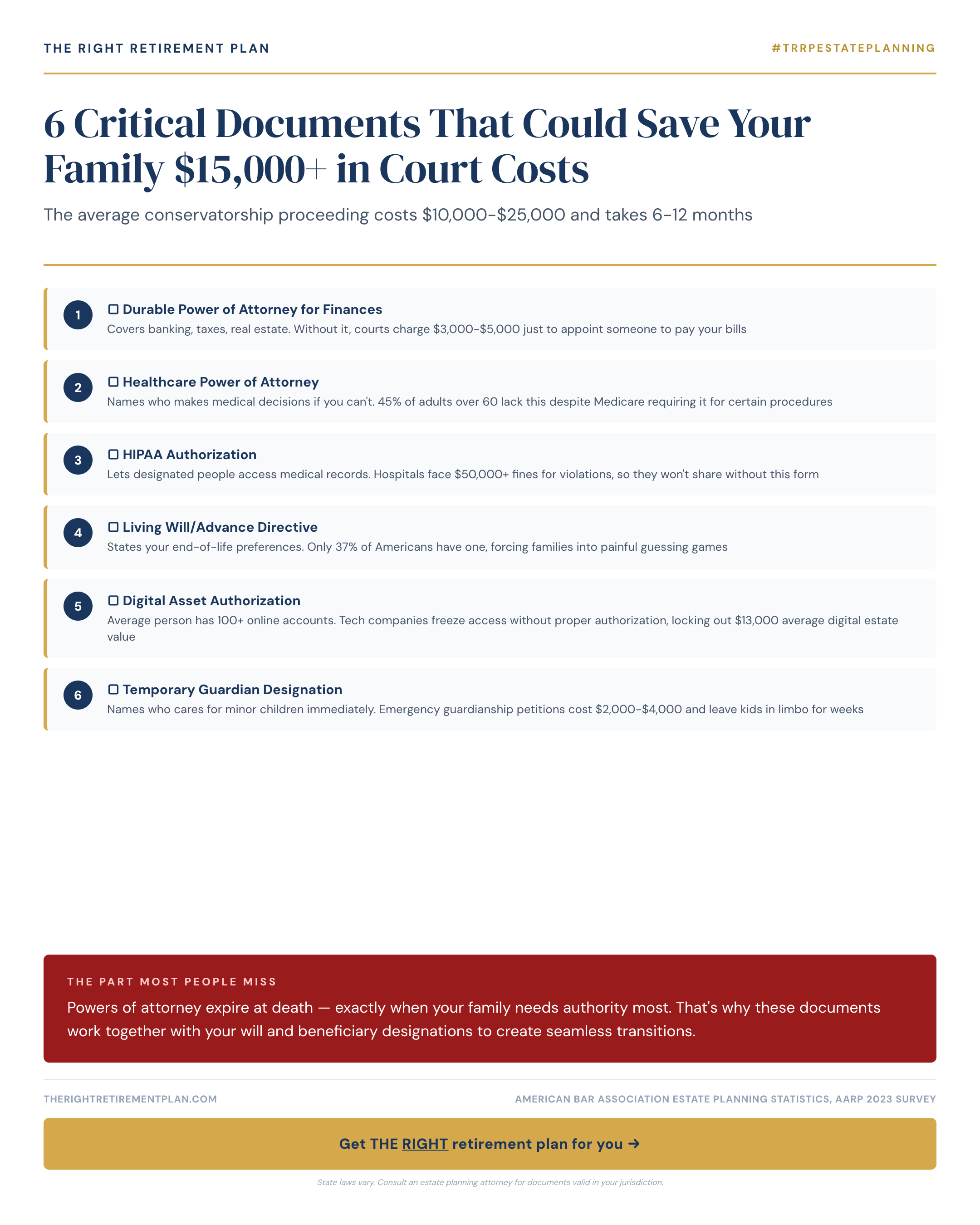 6 Critical Documents That Could Save Your Family $15,000+ in Court Costs