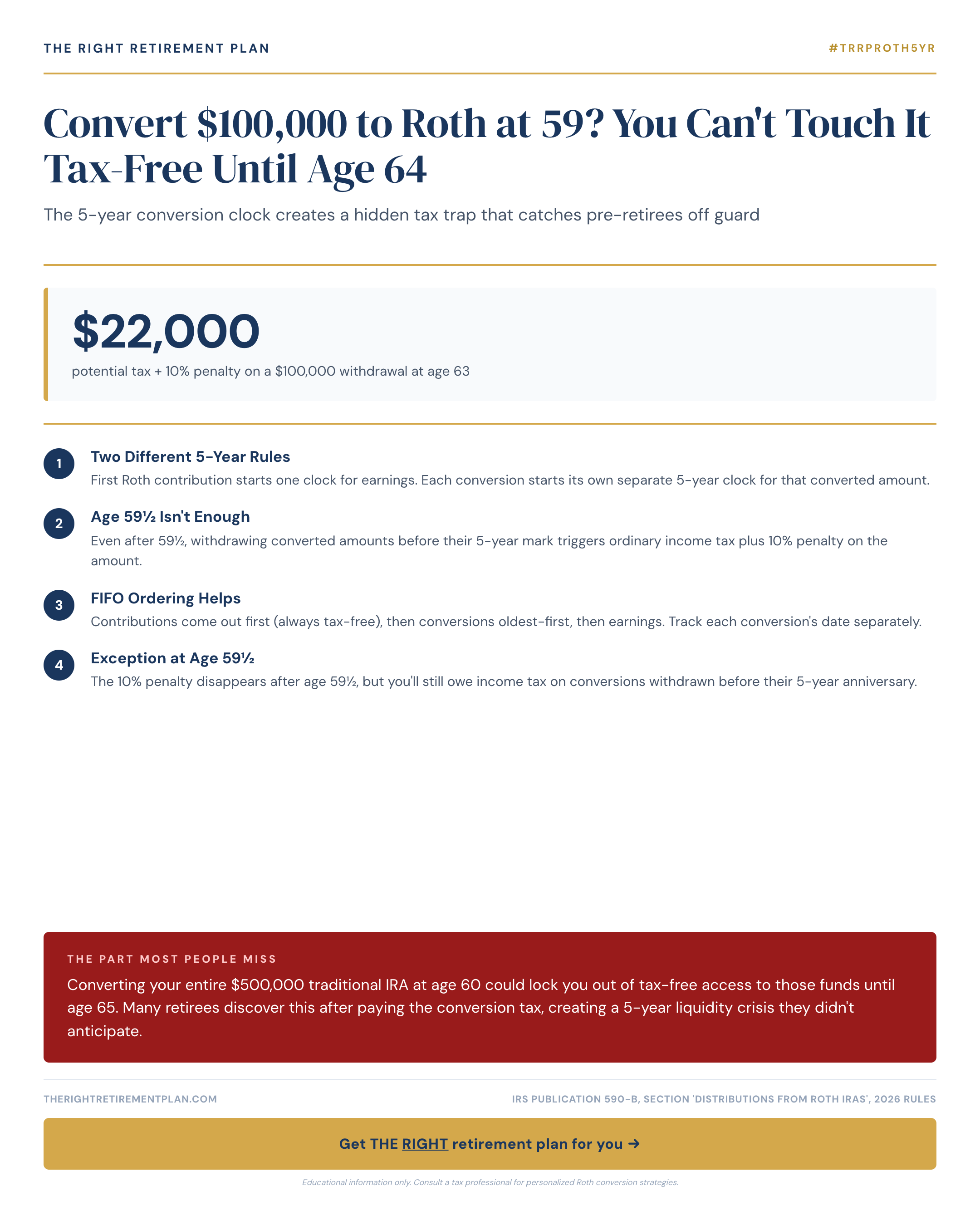 Convert $100,000 to Roth at 59? You Can't Touch It Tax-Free Until Age 64