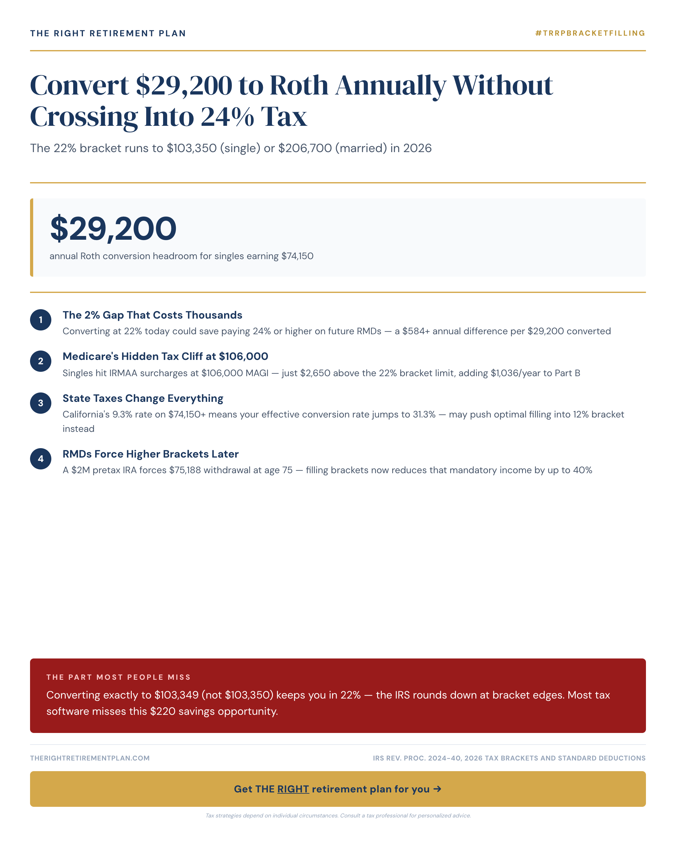 Convert $29,200 to Roth Annually Without Crossing Into 24% Tax