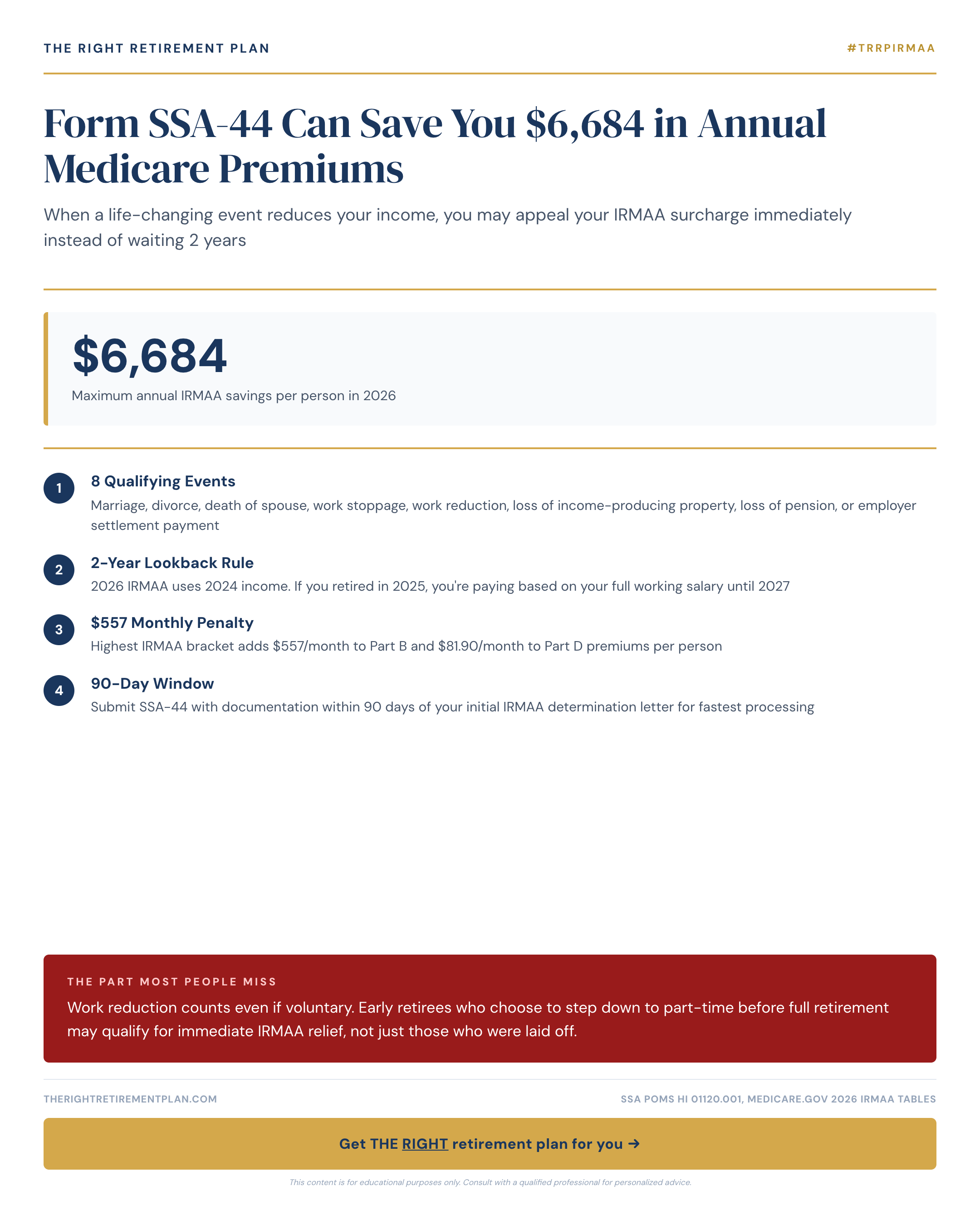 Form SSA-44 Can Save You $6,684 in Annual Medicare Premiums
