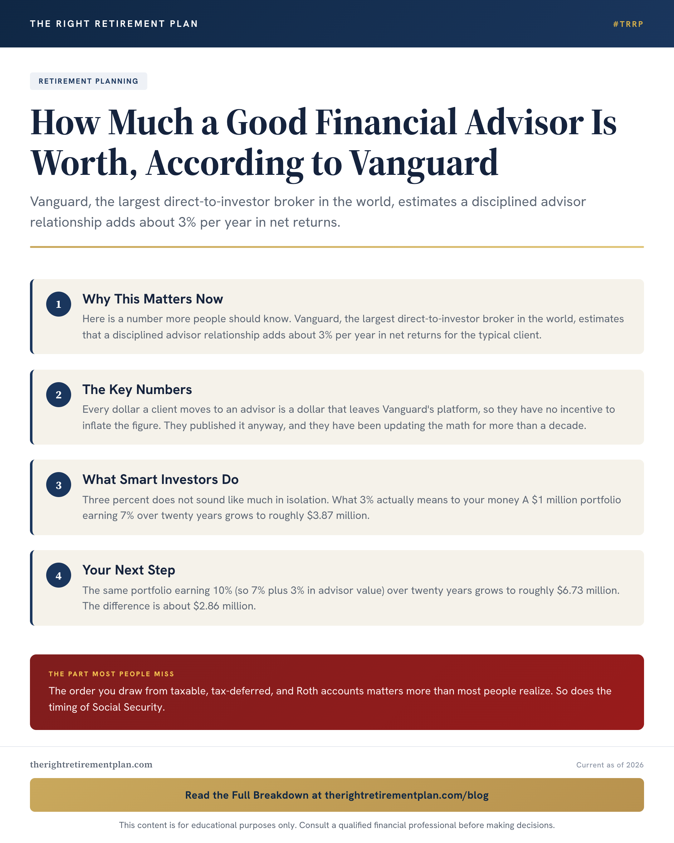 How Much a Good Financial Advisor Is Worth, According to Vanguard