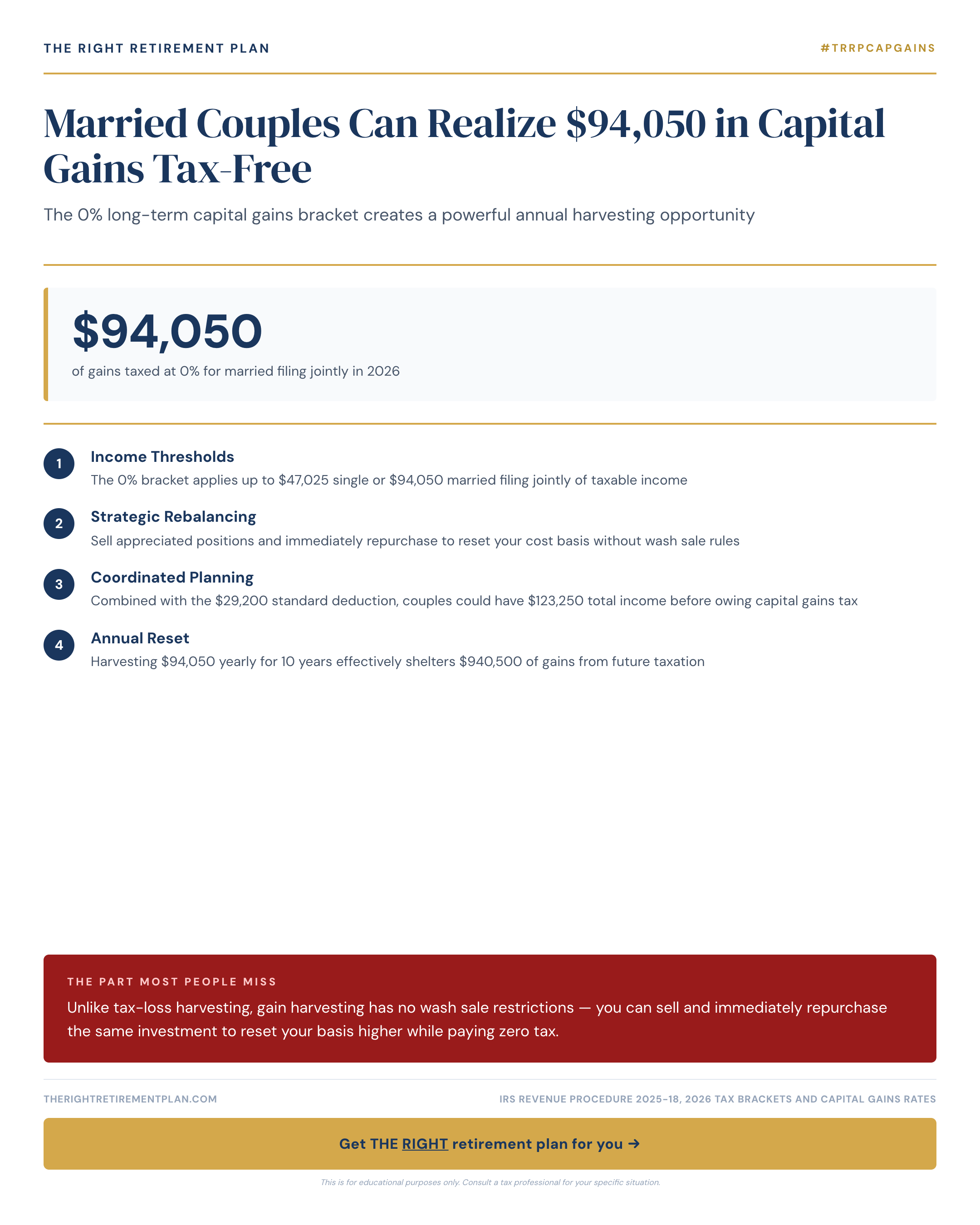 Married Couples Can Realize $94,050 in Capital Gains Tax-Free
