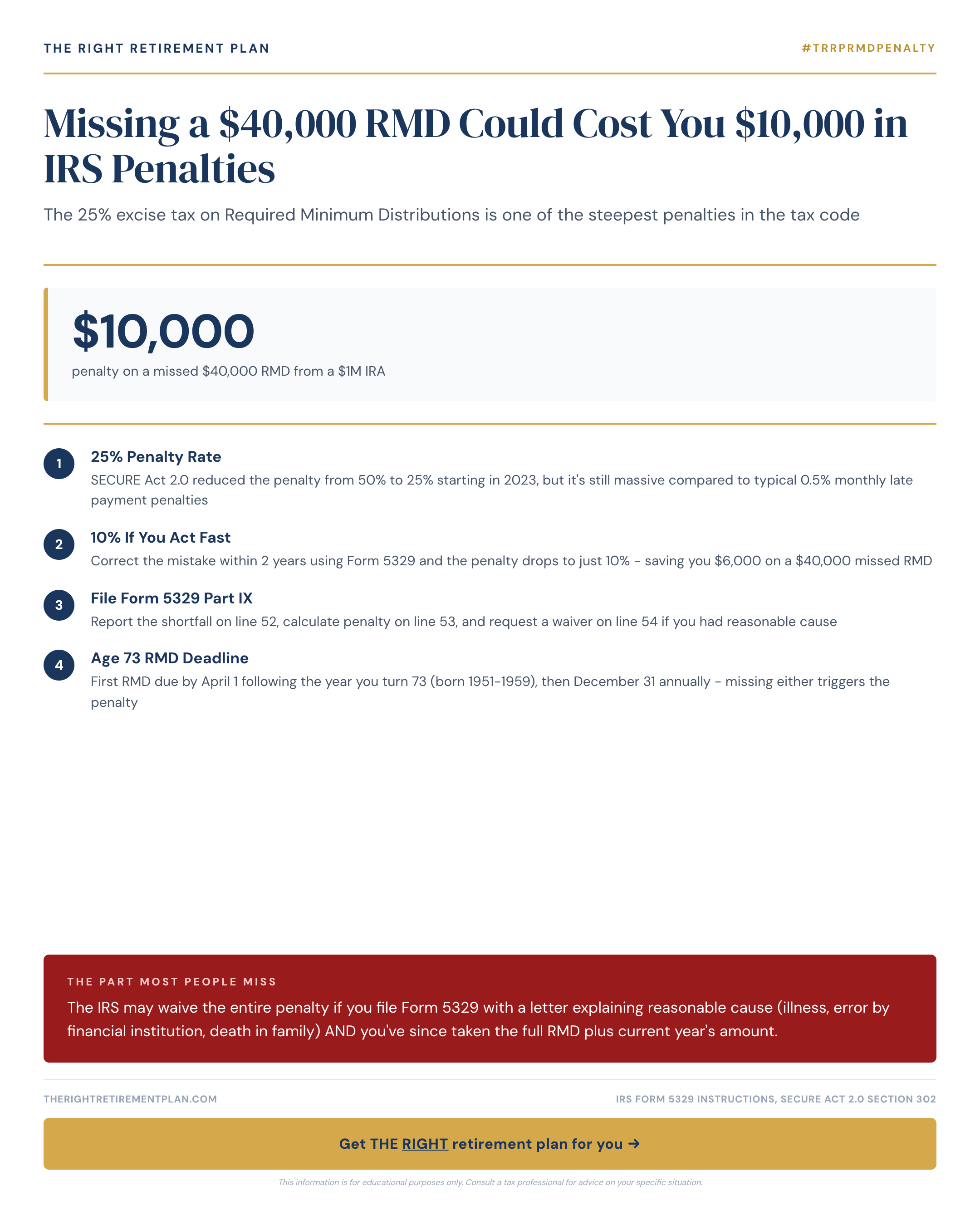 Missing a $40,000 RMD Could Cost You $10,000 in IRS Penalties