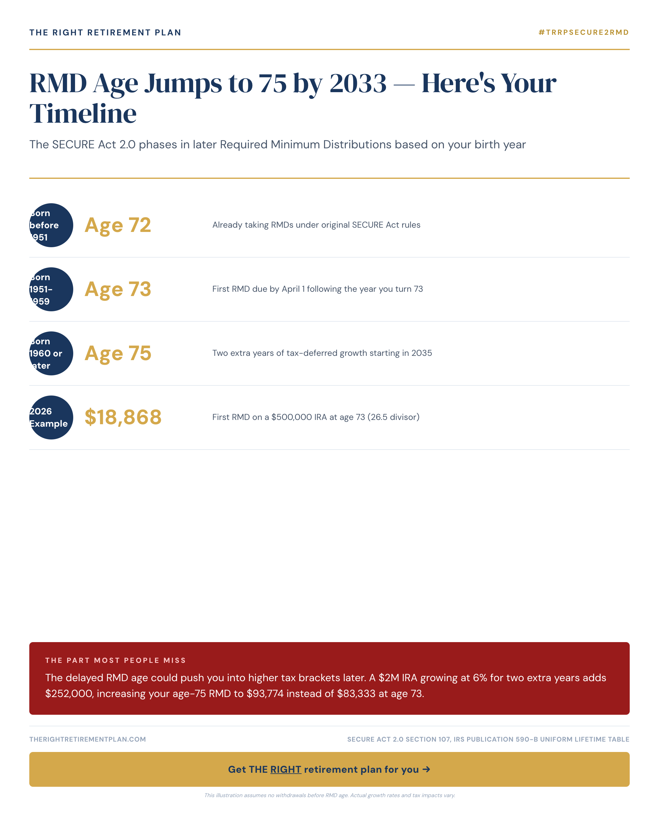 RMD Age Jumps to 75 by 2033 — Here's Your Timeline