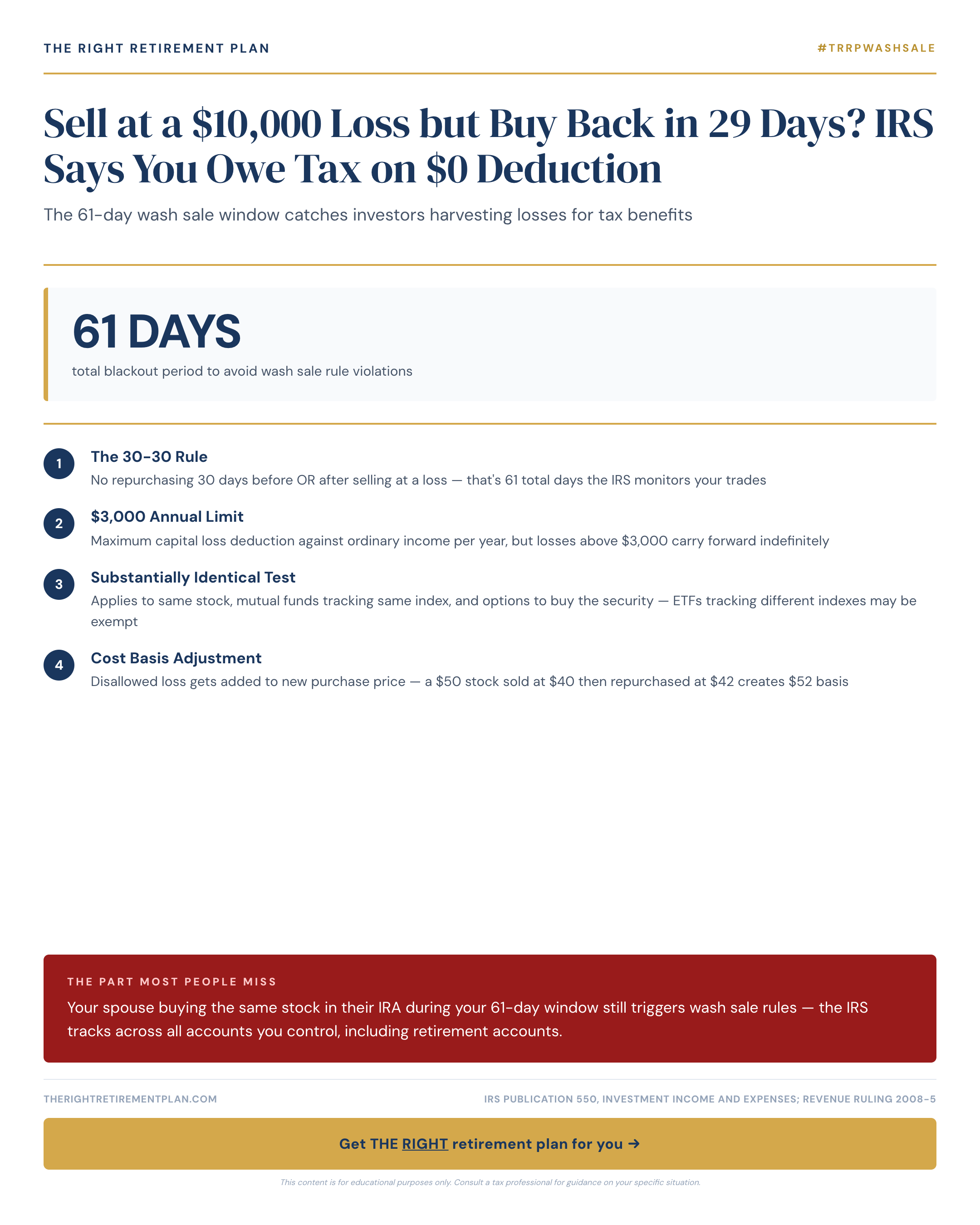 Sell at a $10,000 Loss but Buy Back in 29 Days? IRS Says You Owe Tax on $0 Deduction