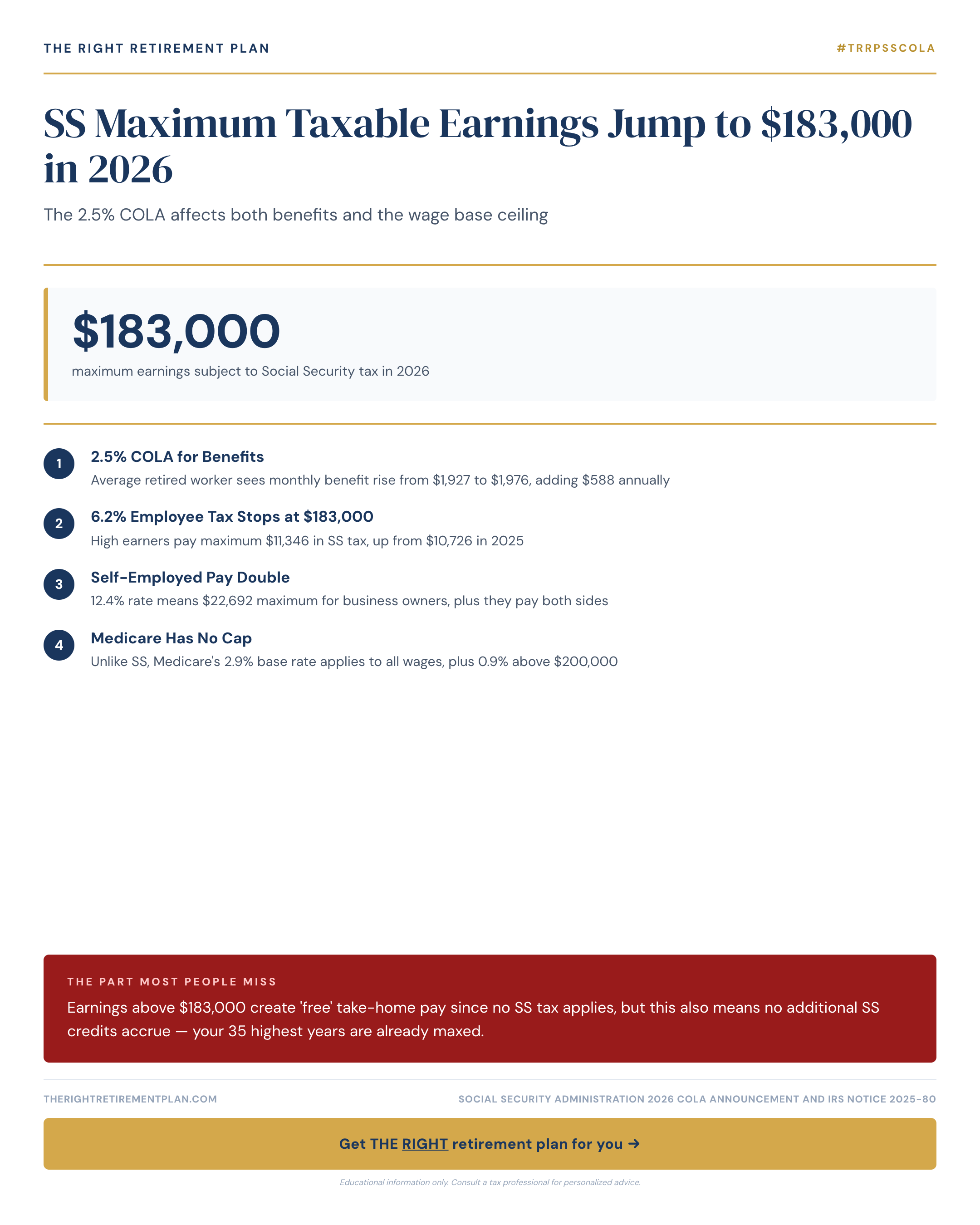 SS Maximum Taxable Earnings Jump to $183,000 in 2026