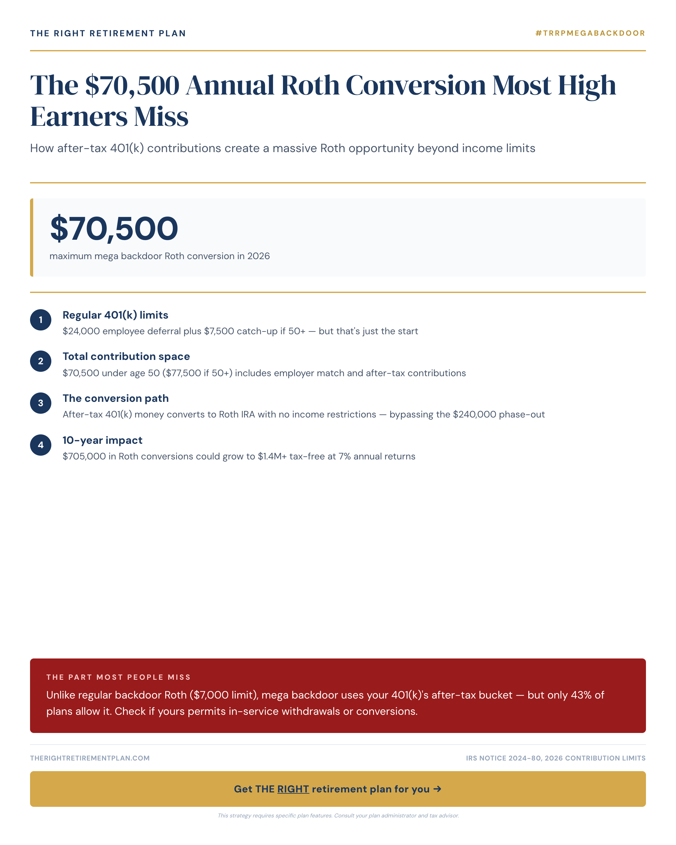 The $70,500 Annual Roth Conversion Most High Earners Miss