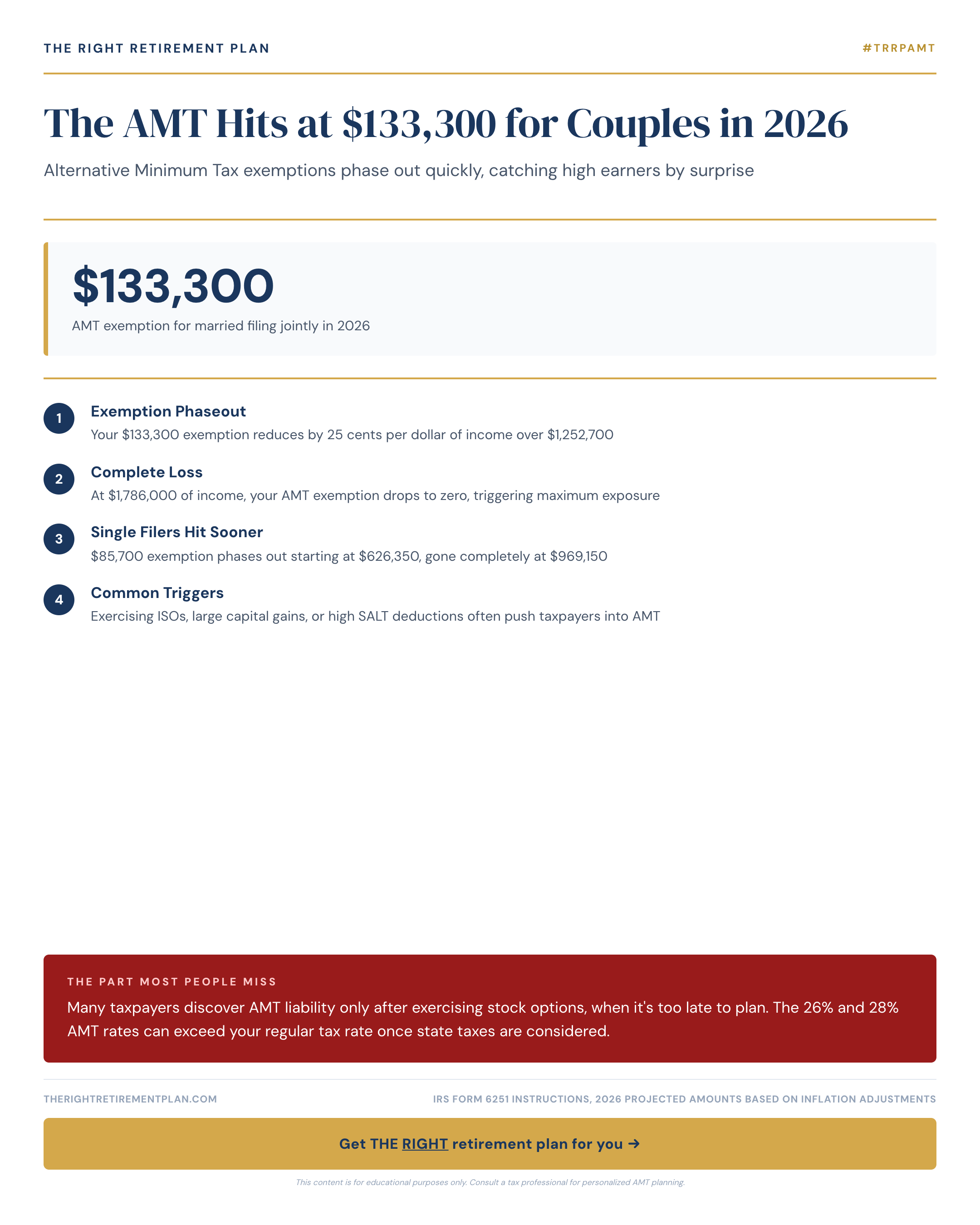 The AMT Hits at $133,300 for Couples in 2026