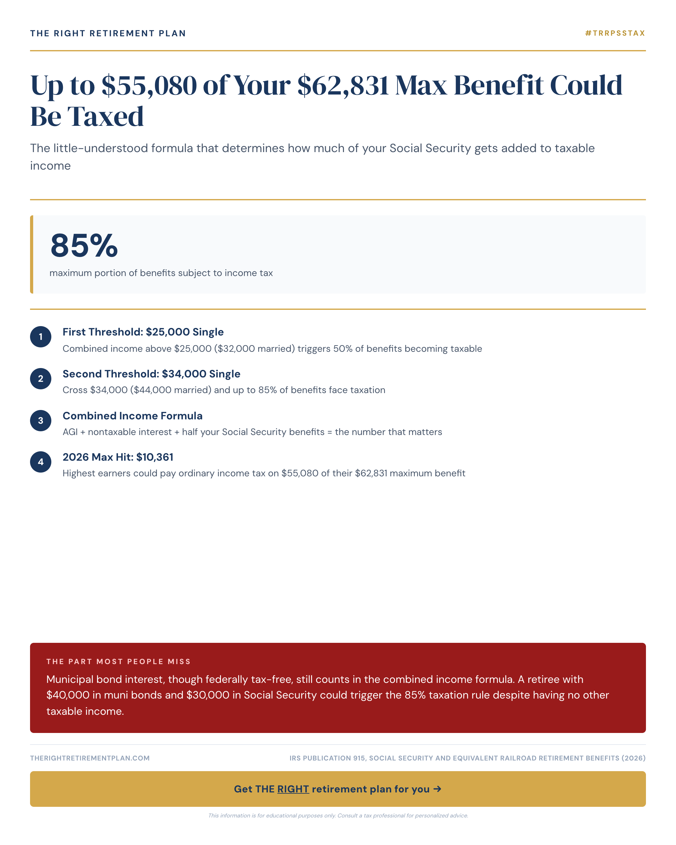 Up to $55,080 of Your $62,831 Max Benefit Could Be Taxed