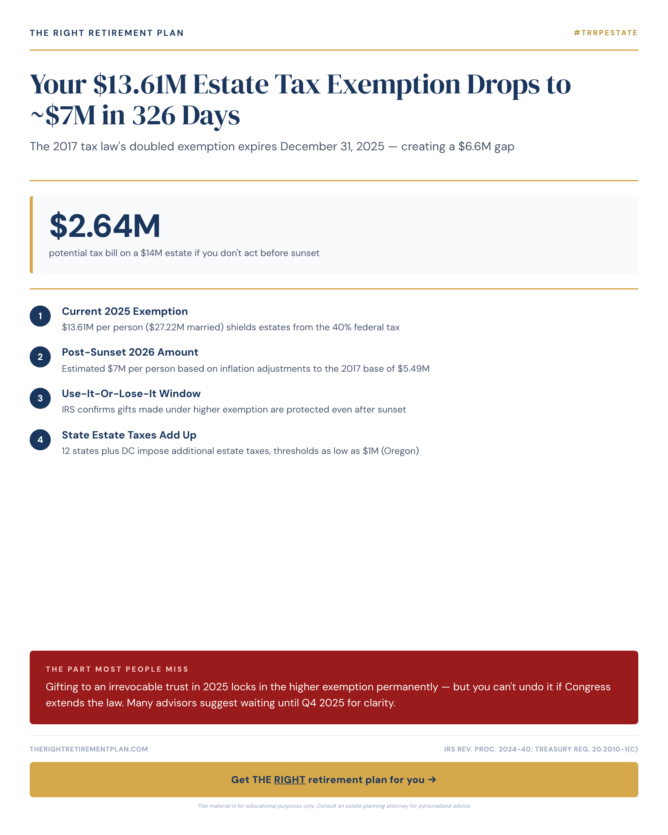 Your $13.61M Estate Tax Exemption Drops to ~$7M in 326 Days