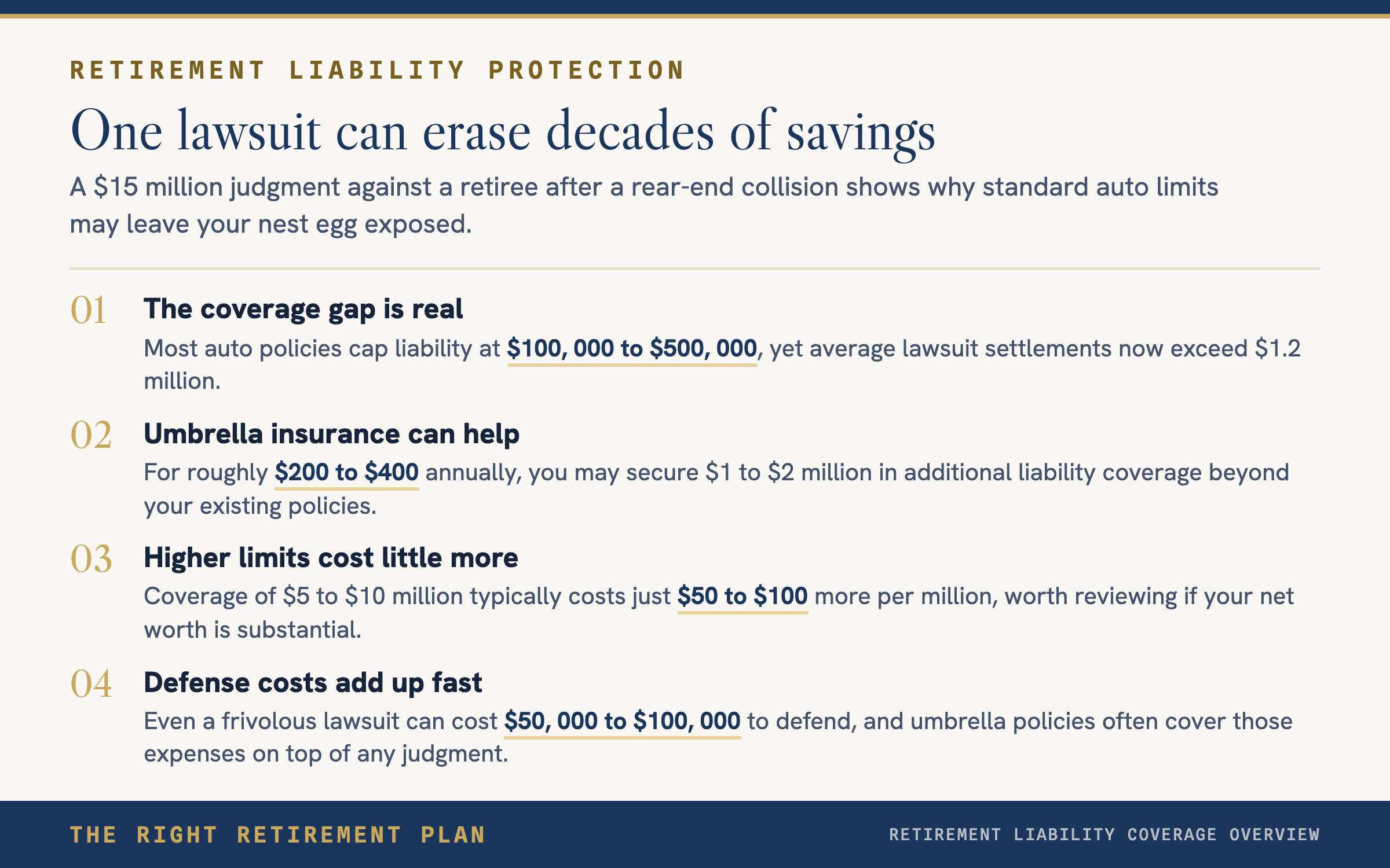 $15 Million Verdict Hits Retiree After Simple Rear-End Collision
