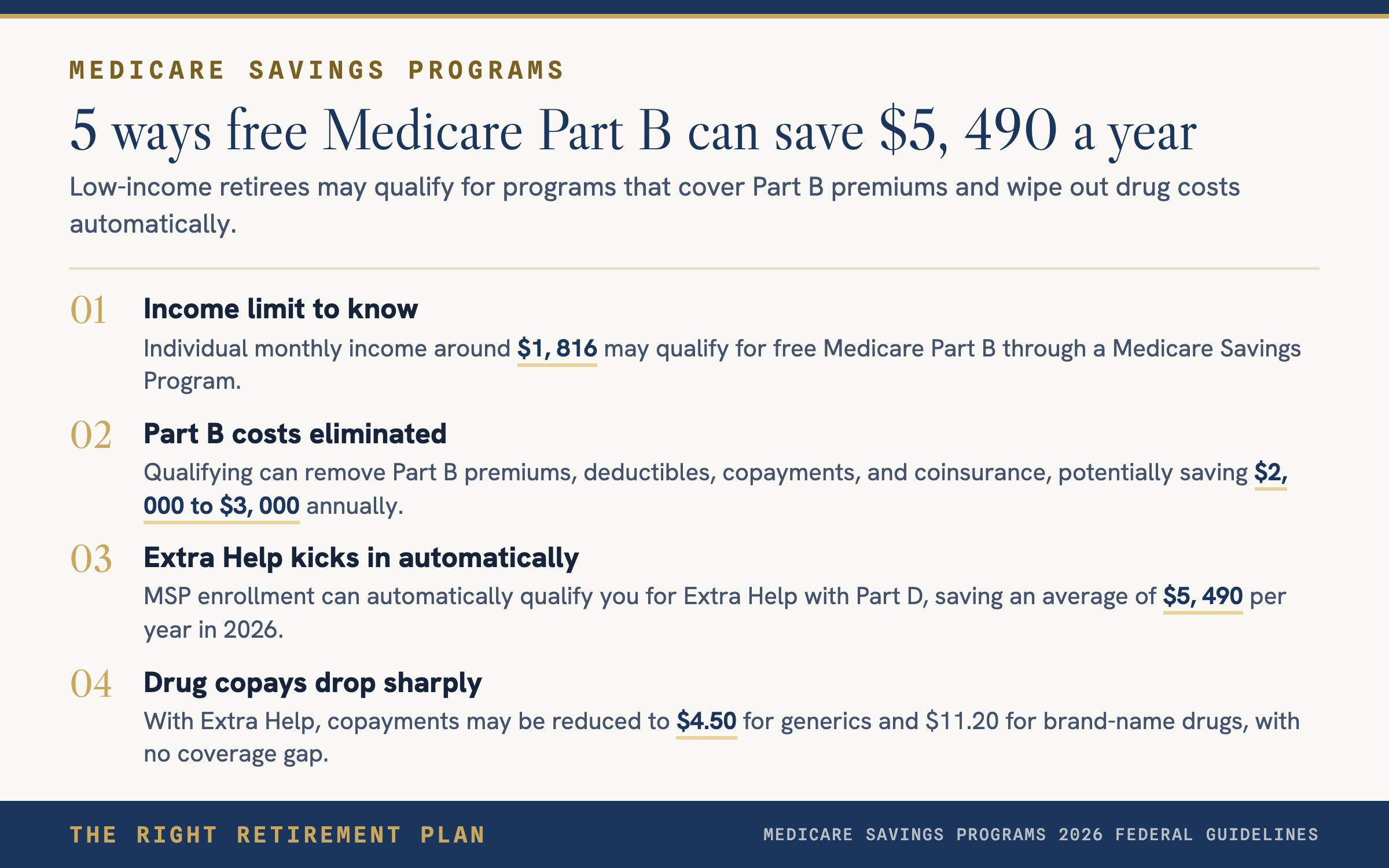$1,816 Monthly Income Triggers Free Medicare Part B