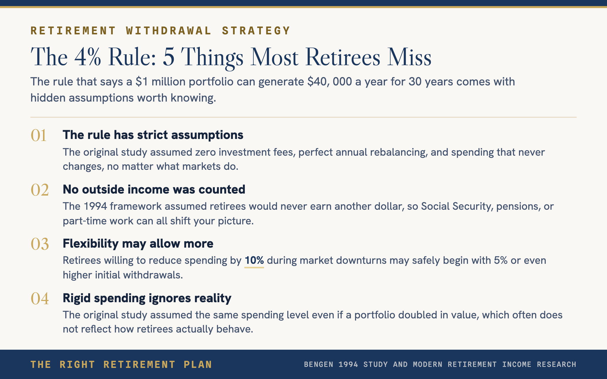 $1M Portfolio Could Generate $40,000 Annual Income for 30 Years