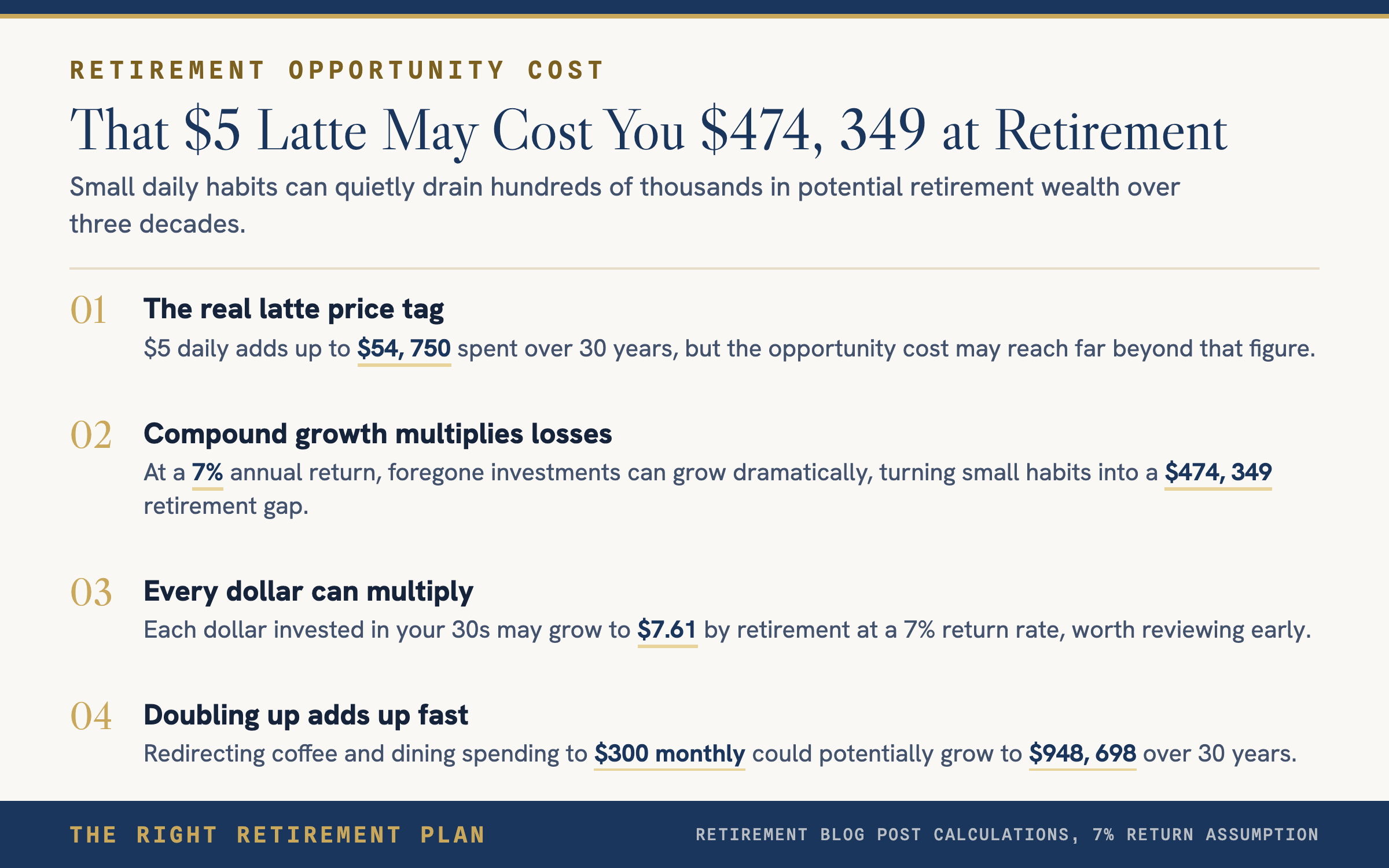 $5 Daily Coffee = $474,349 Retirement Gap