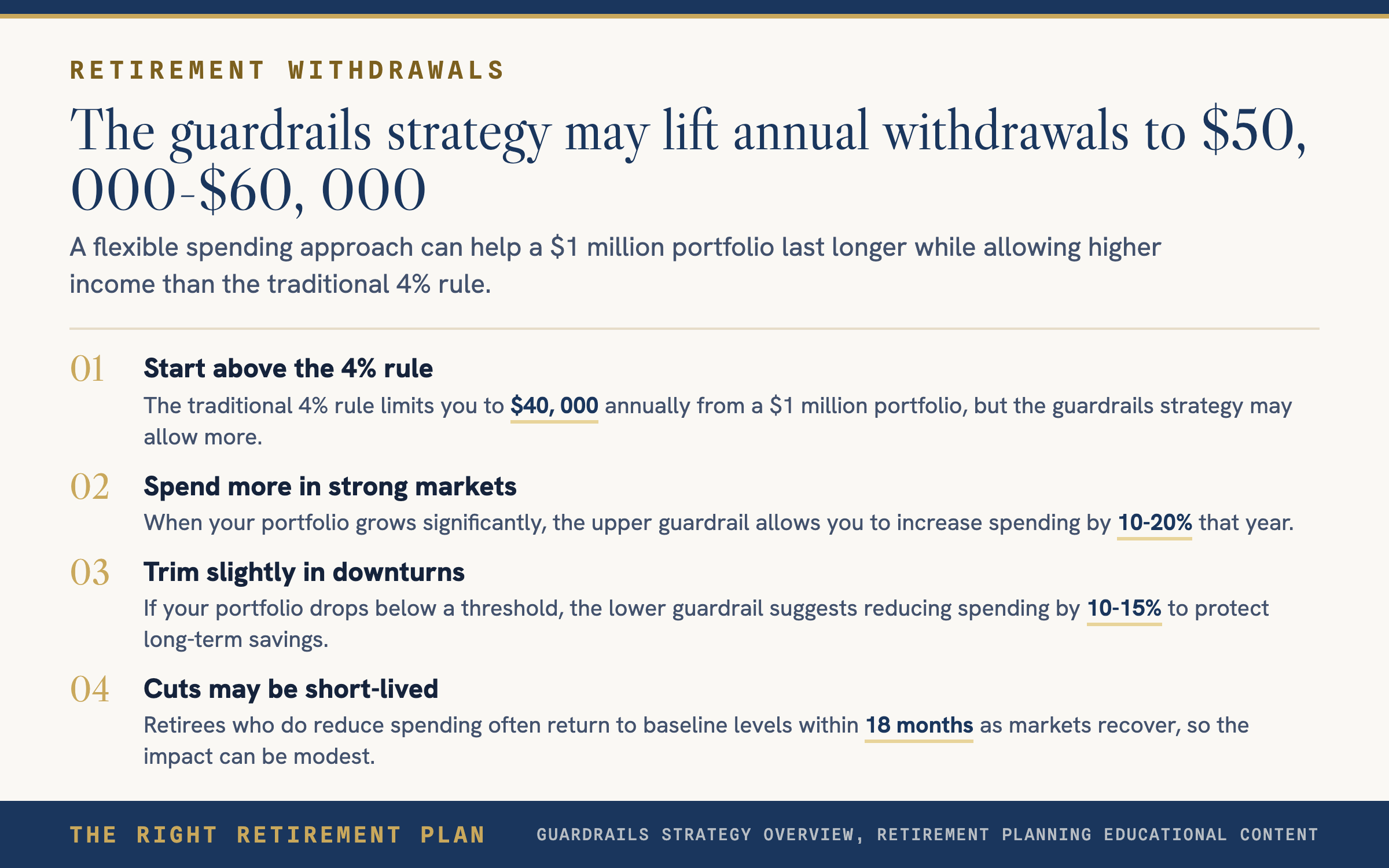A $1M Portfolio Could Support $40,000-$60,000 Annual Withdrawals