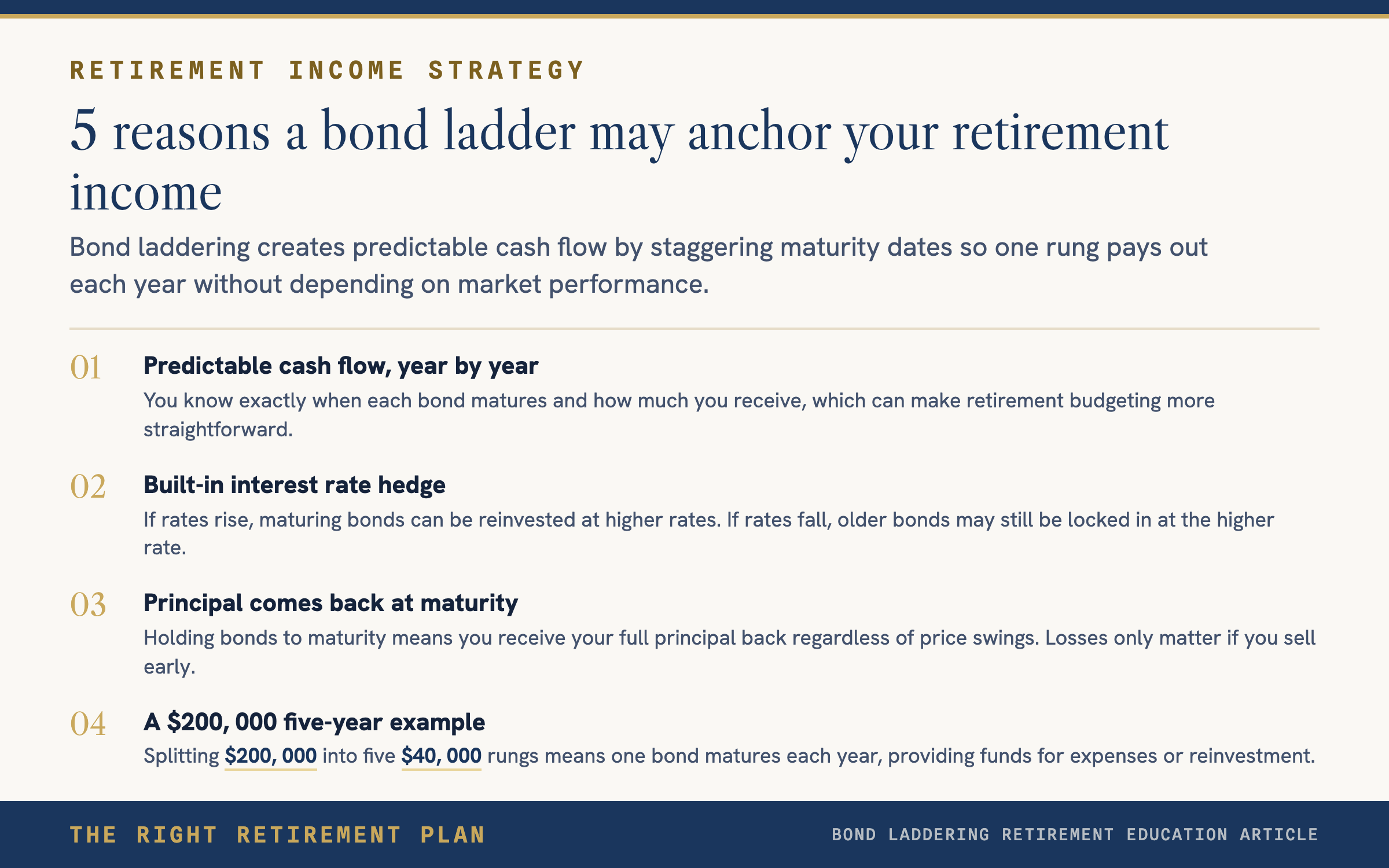 Bond Laddering: The Retirement Income Strategy Most People Overlook