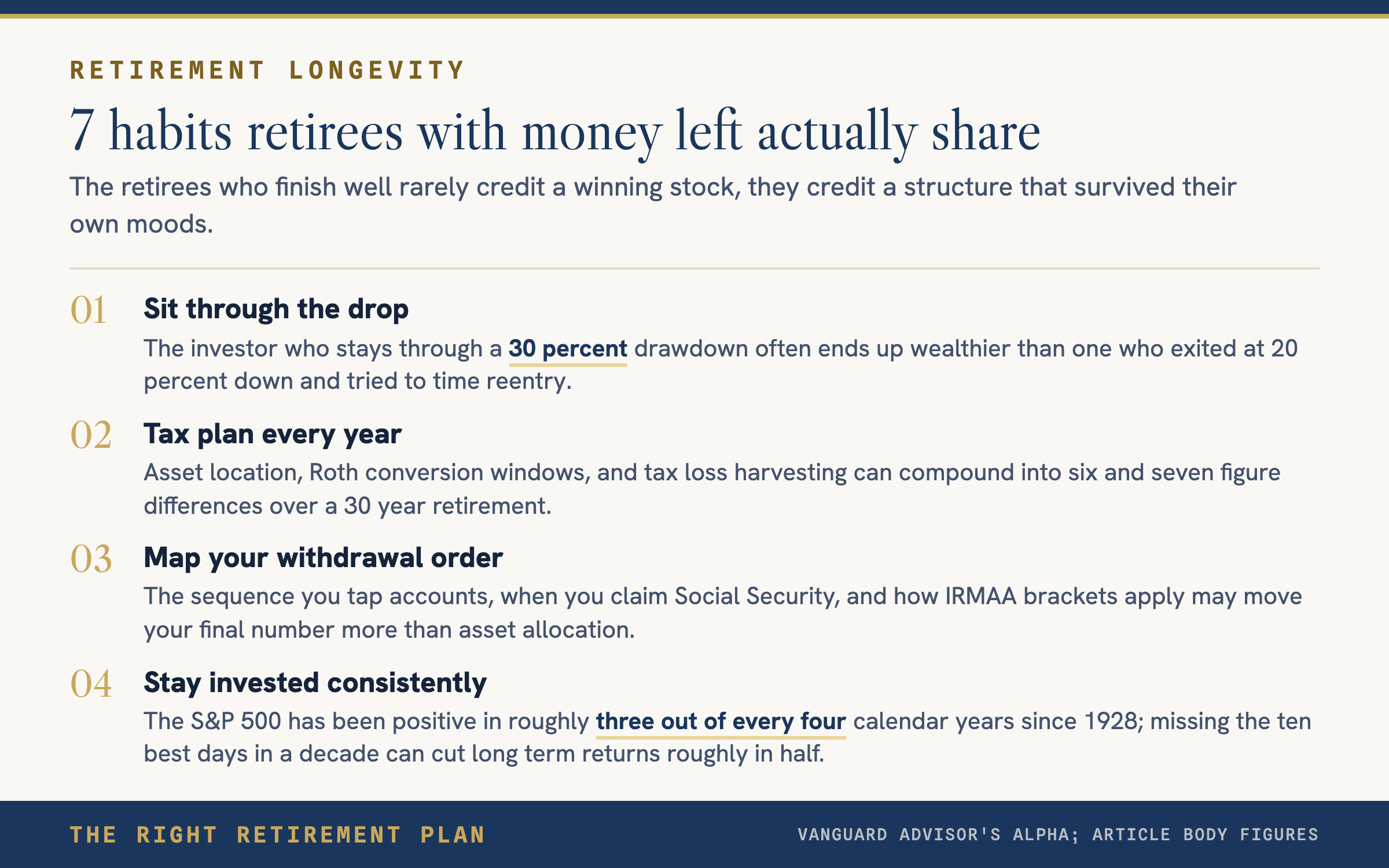 What Retirees Who Make It To Eighty With Money Left Actually Do