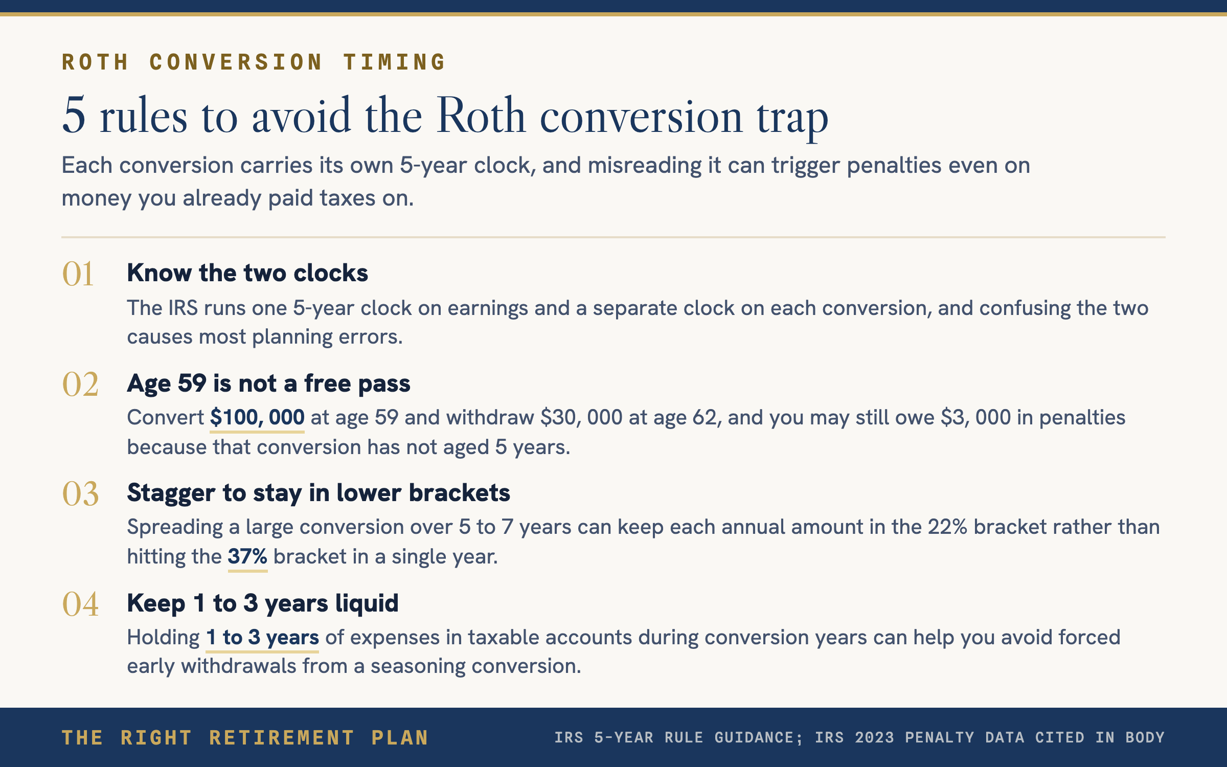 Convert $100,000 to Roth at 59? You Can't Touch It Tax-Free Until Age 64