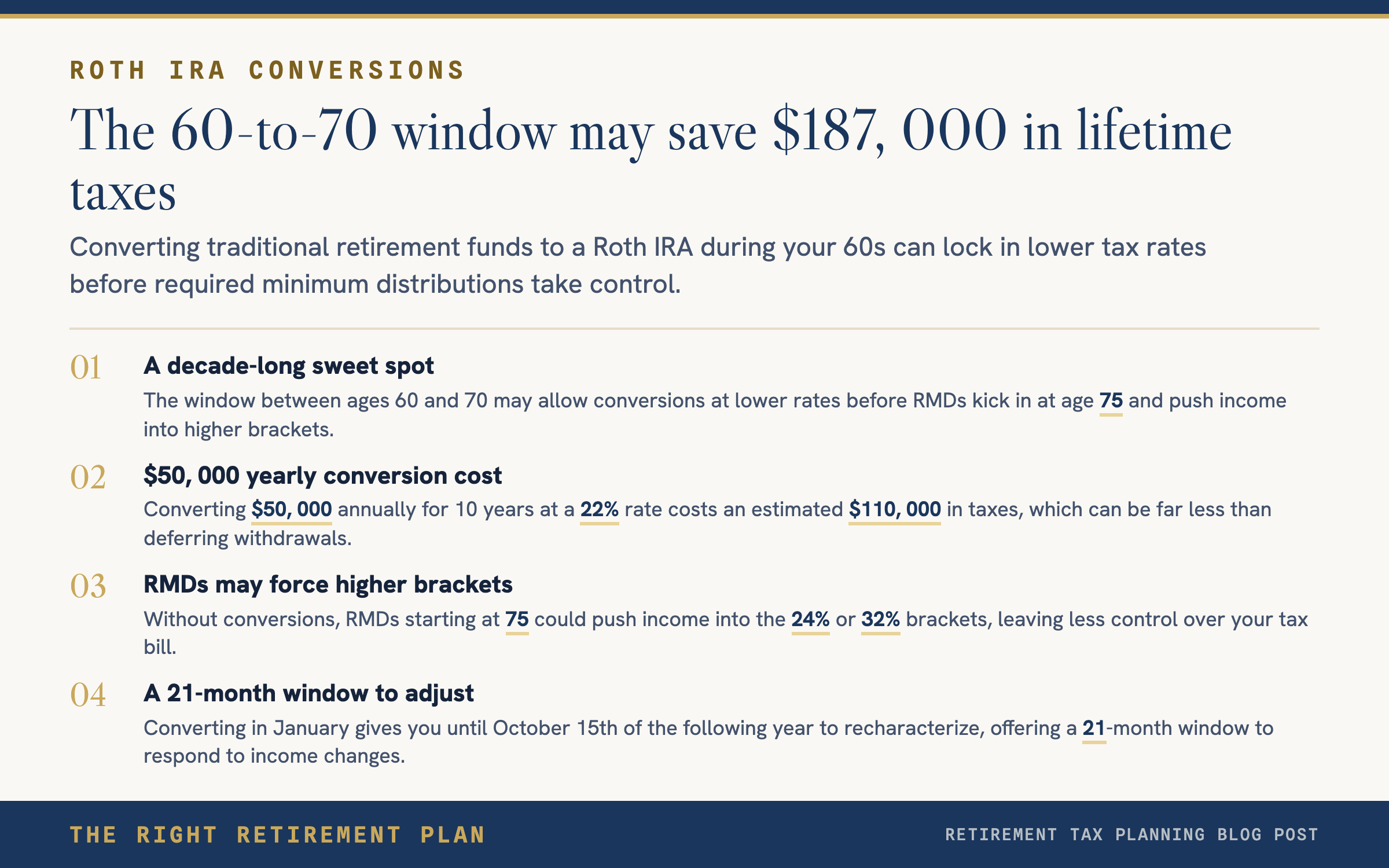 Converting $50,000 Annually for 10 Years Could Save $187,000 in Lifetime Taxes