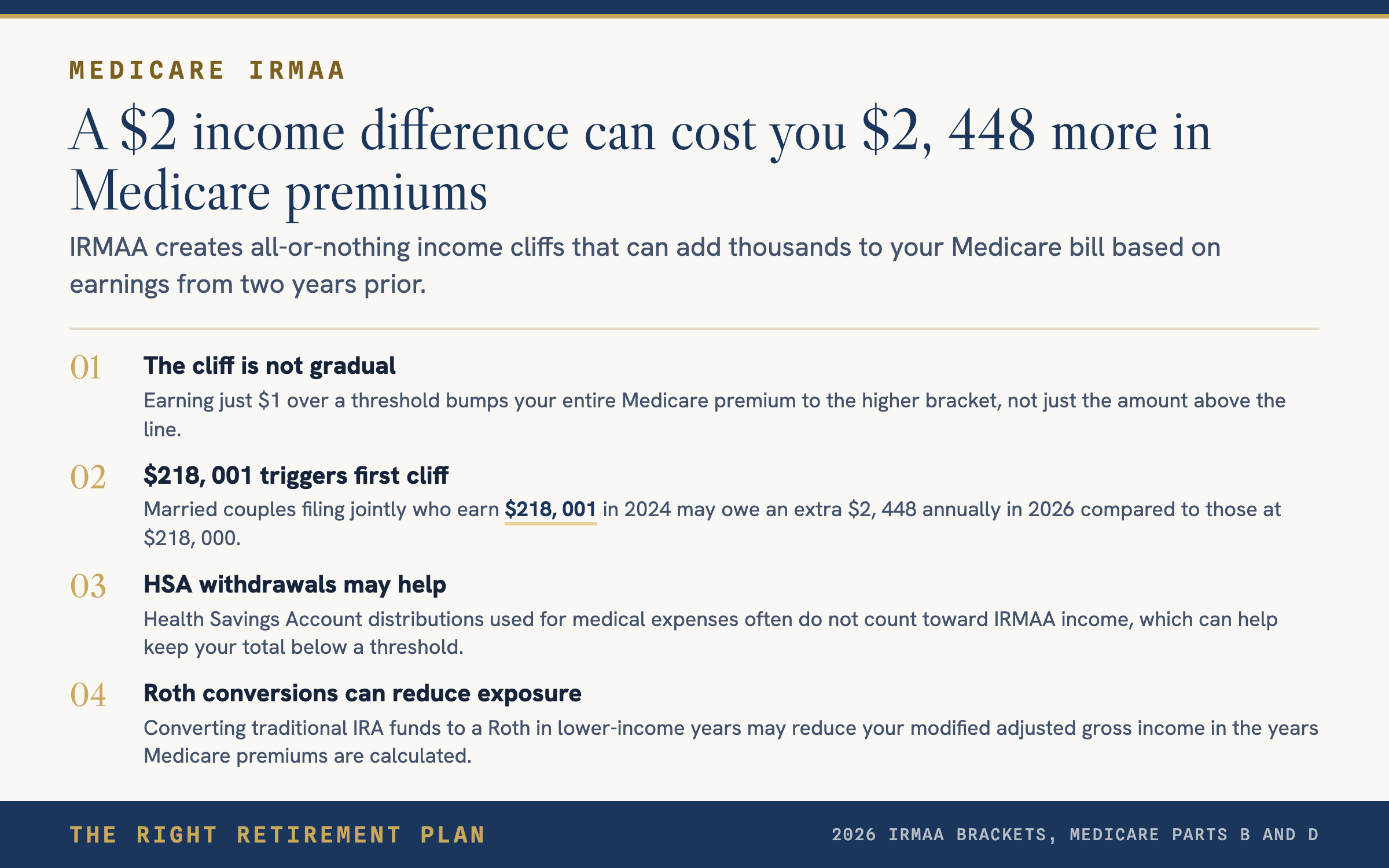 Earn $218,001 in 2024? Your 2026 Medicare Will Cost $7,056 More