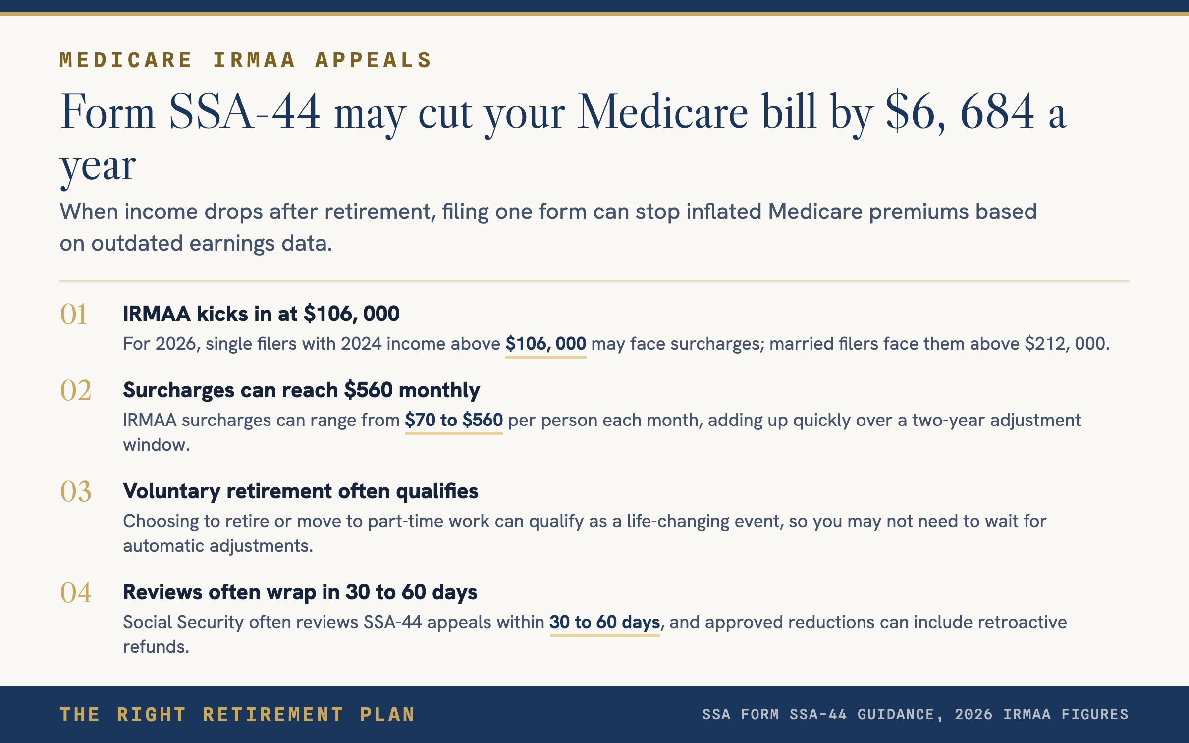 Form SSA-44 Can Save You $6,684 in Annual Medicare Premiums