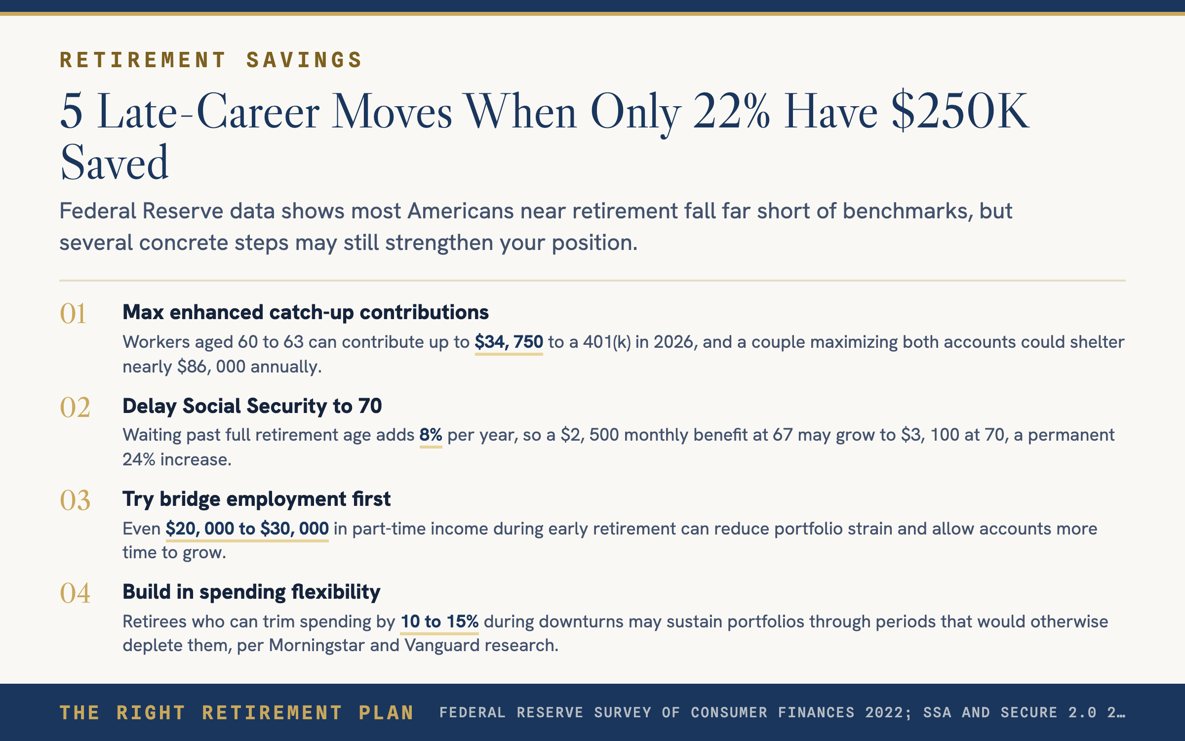 Only 22% of 60-Somethings Have $250K+ Saved for Retirement