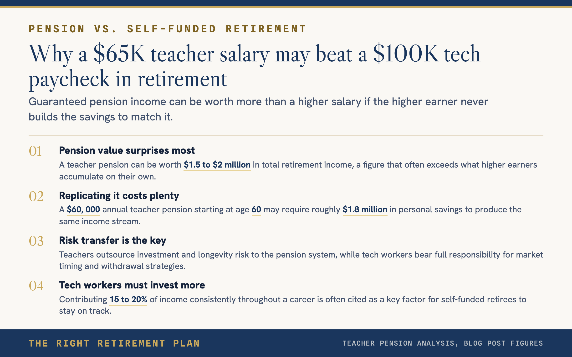 Teacher's $2.1M Career Earnings vs. $65K Tech Salary Invested