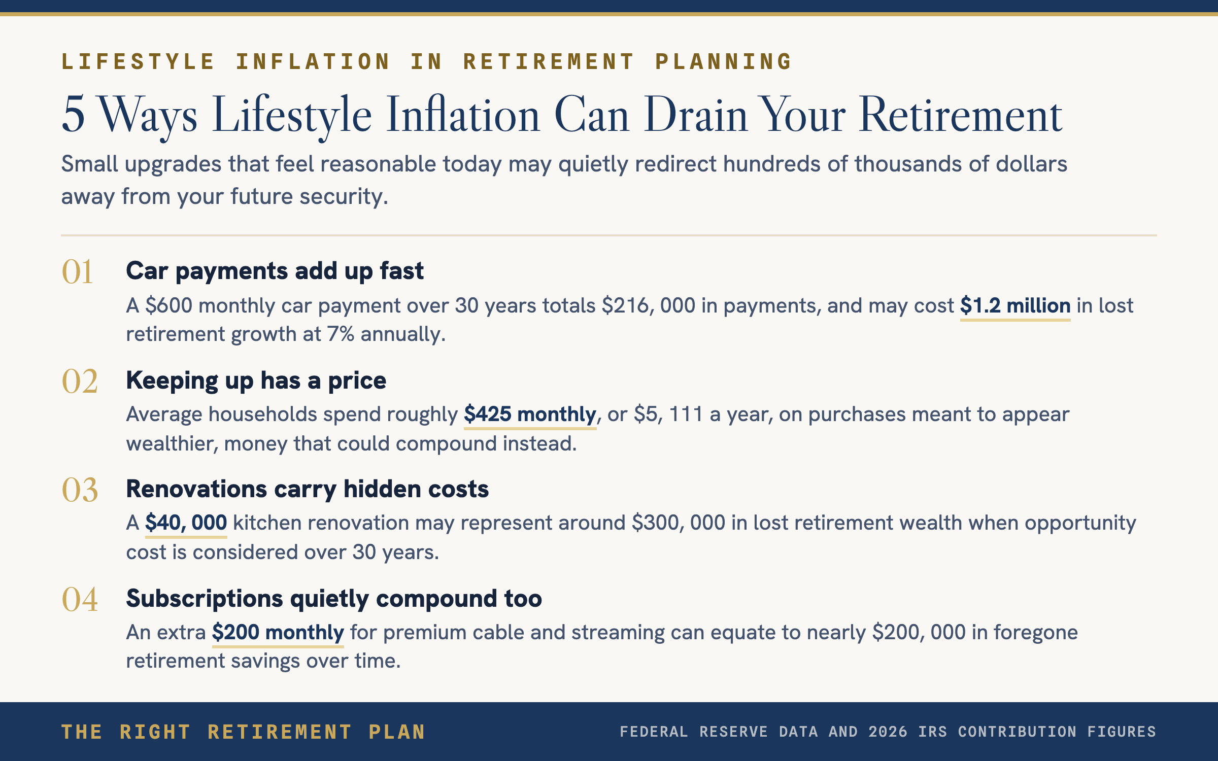 That New Car Every 3 Years Costs You $1.2M in Retirement
