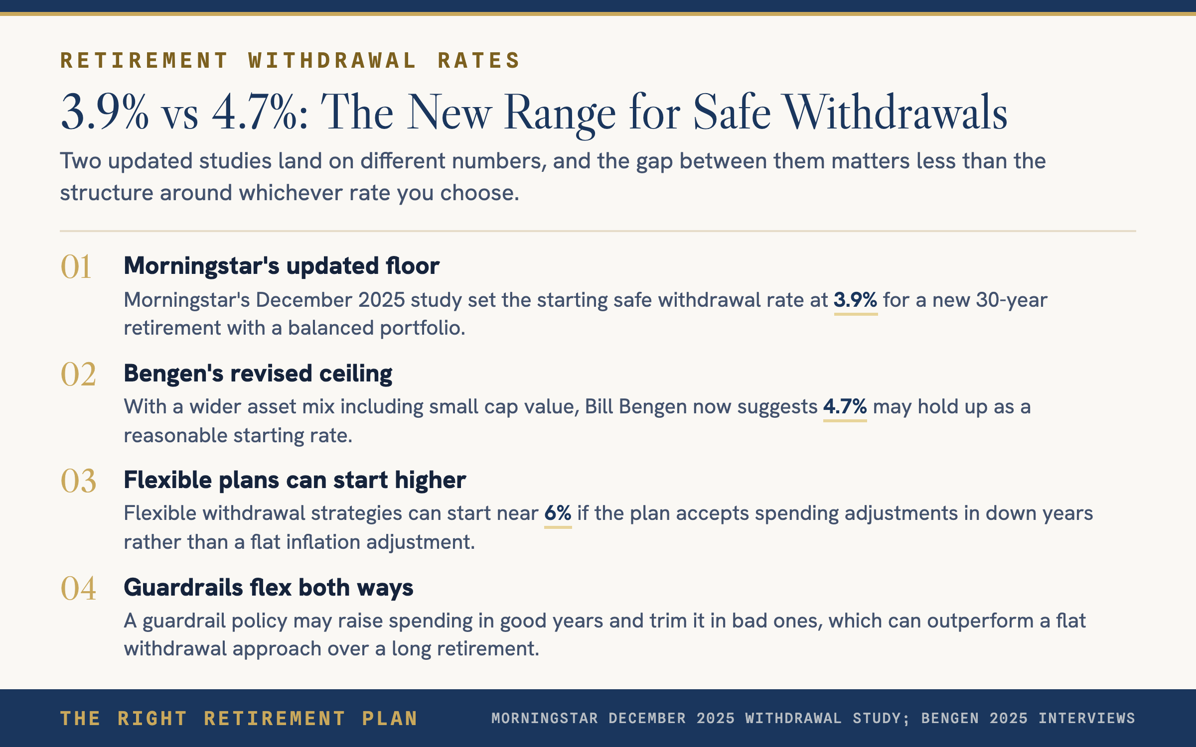 Is the 4% Rule Still Valid? The New Math (3.9% vs 4.7%)
