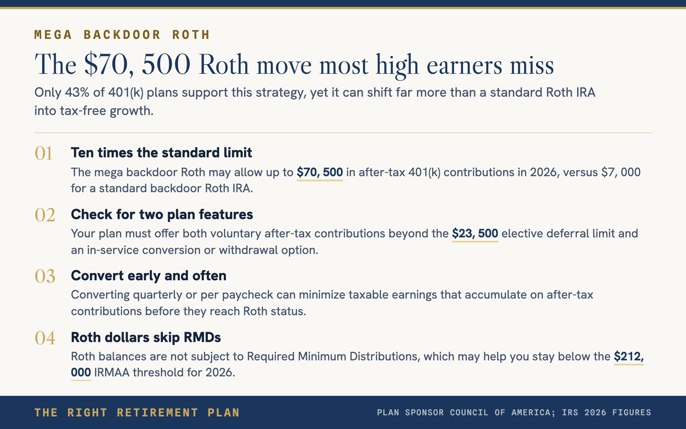 The $70,500 Annual Roth Conversion Most High Earners Miss