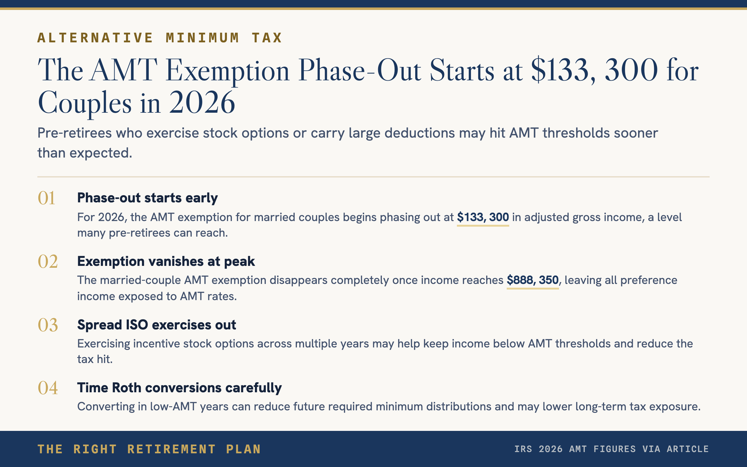 The AMT Hits at $133,300 for Couples in 2026
