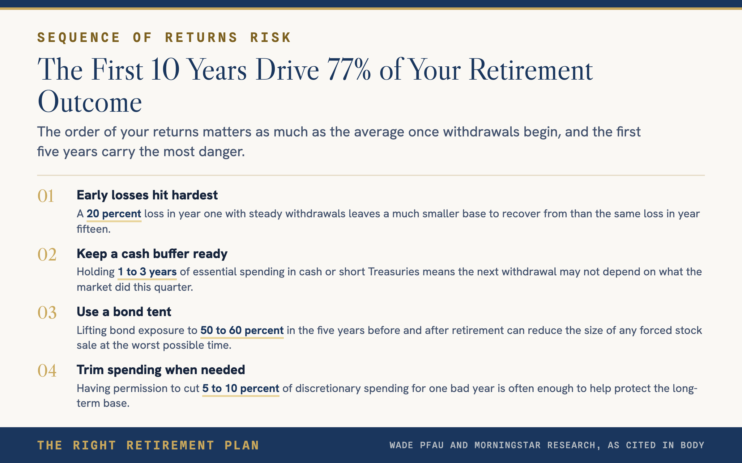 The First 5 Years of Retirement Drive 77% of Your Outcome