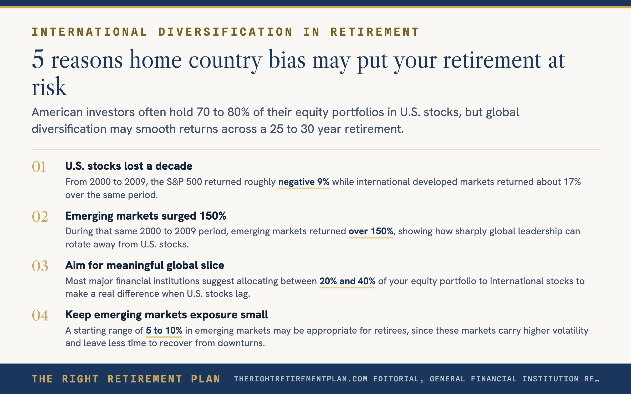 Why International Diversification Matters Even in Retirement